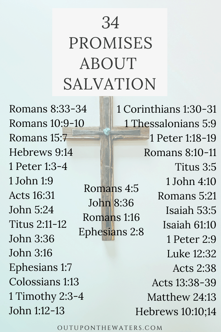 Promises of God about Salvation