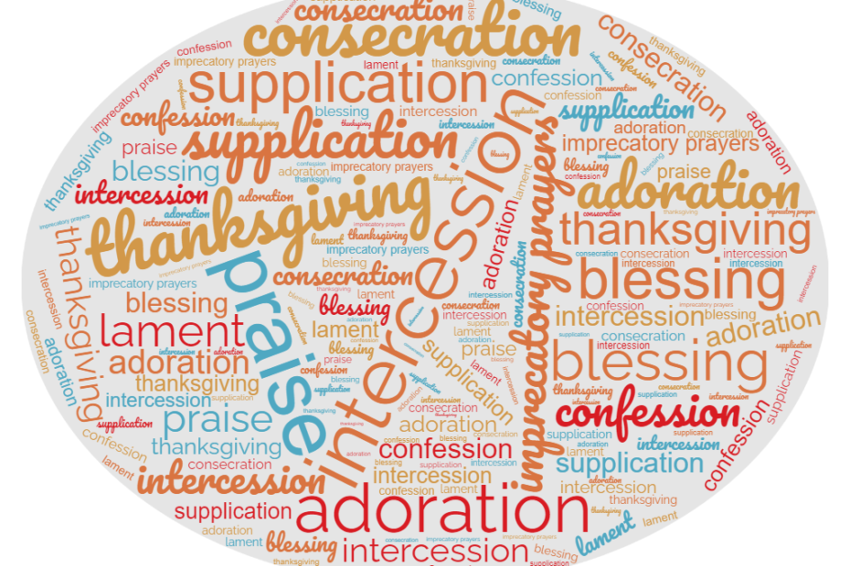 types of prayer in the Bible word cloud